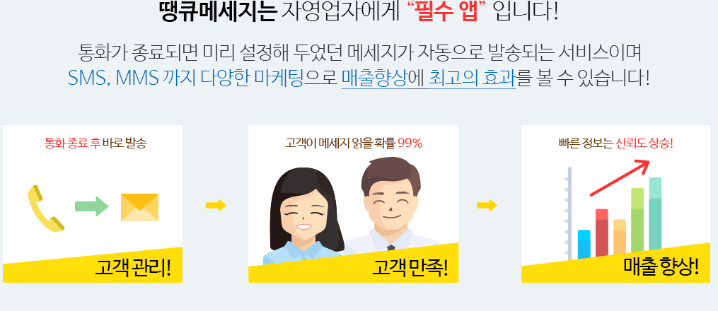 ť ޼ ڿڿ ʼ ̴ϴ. ȭ εǸ ̸  ޼ ڵ ߼۵Ǵ ̸ SMS, MMS پ    ְ ȿ   ֽϴ.